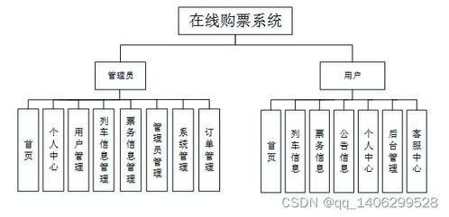 毕业设计基于spring boot的在线购票系统