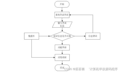 计算机毕业设计springboot基于微信小程序奶茶点单系统设计与实现j65l39