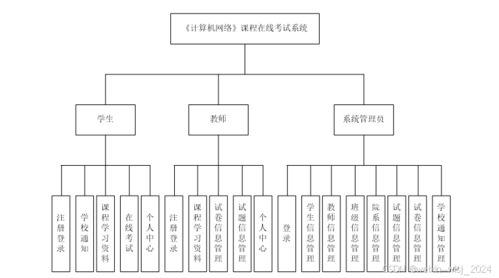 计算机网络 课程在线考试系统的设计与实现