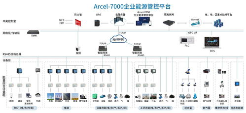 企业能源管理系统在水泥企业中的设计与应用