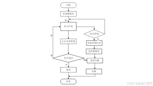 基于springboot的作业管理系统的设计与实现 附源码191734