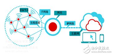 hope 关键传感技术精度持续提升 智能iot应用更具实用价值