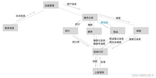 实验报告一 实验室设备管理系统的需求分析建模 总体结构设计 详细设计 测试